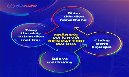 ĐÃ CÓ GIÁ MUA ĐIỆN MẶT TRỜI MÁI NHÀ NĂM 2021